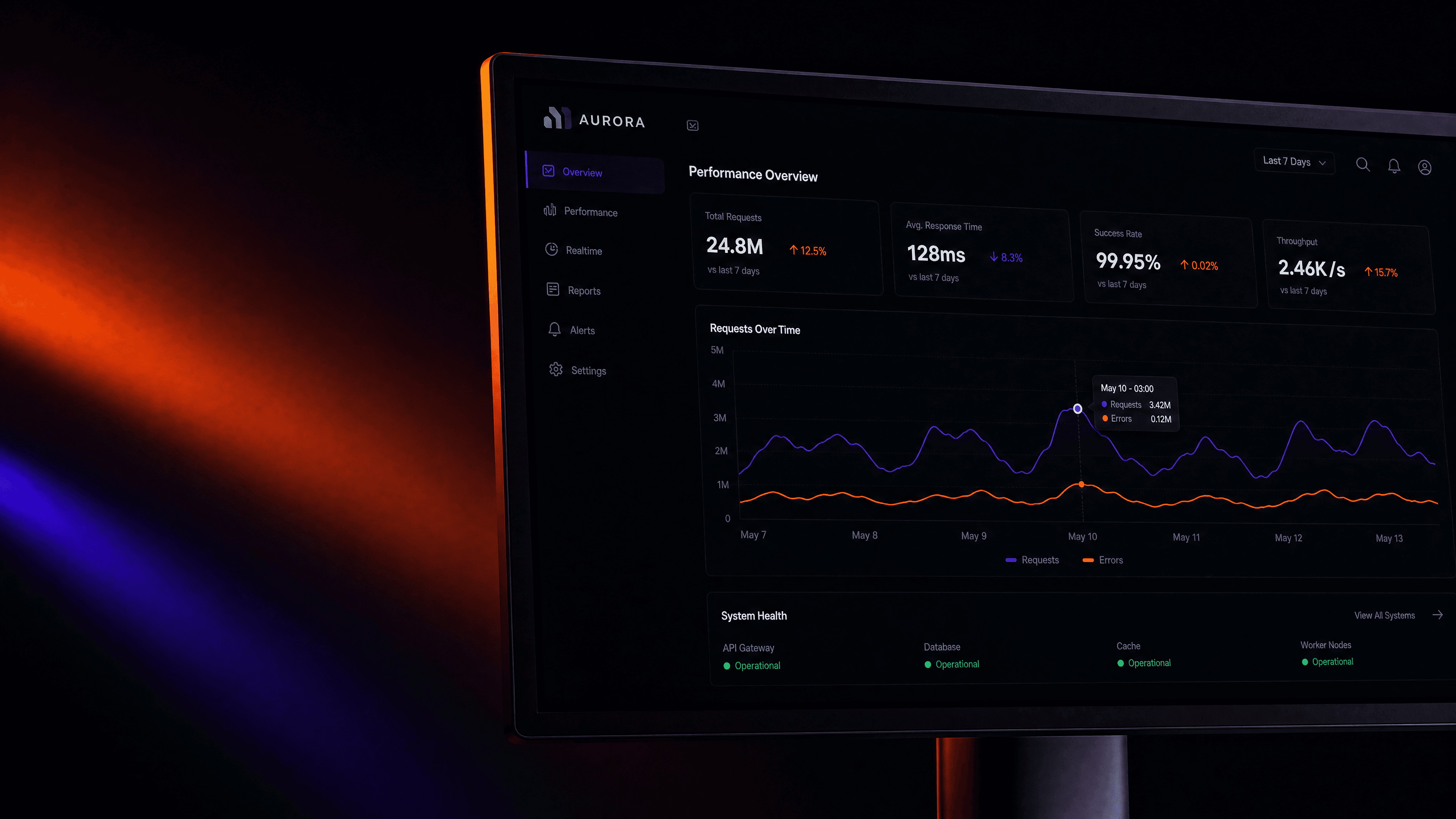 SEO & Performance